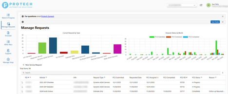 Request services: non-CCC users